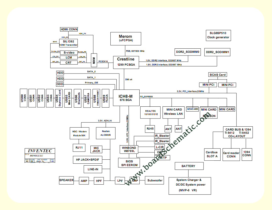 Toshiba Dynabook Qosmio F40/87CBL Board Block Diagram